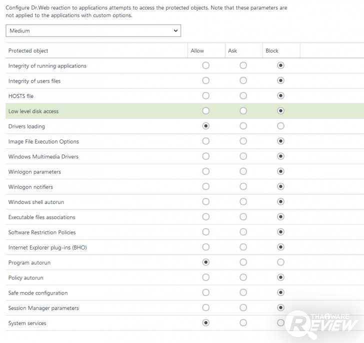 Dr.Web KATANA โปรแกรมป้องกันไวรัสขั้นสูง ครอบคลุมทุกภัยคุกคามบน เครื่องคอมพิวเตอร์