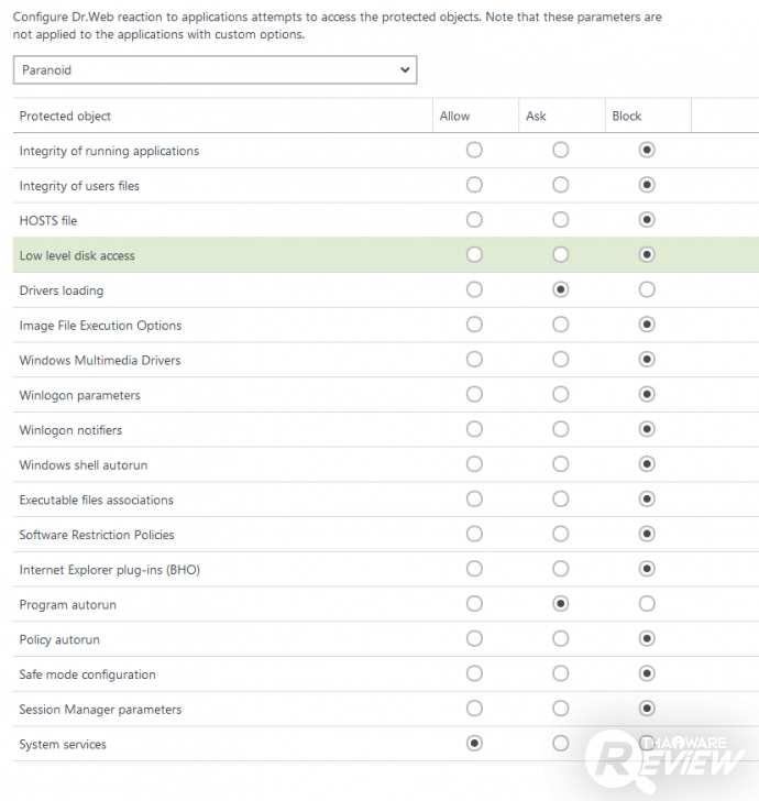 Dr.Web KATANA โปรแกรมป้องกันไวรัสขั้นสูง ครอบคลุมทุกภัยคุกคามบน เครื่องคอมพิวเตอร์