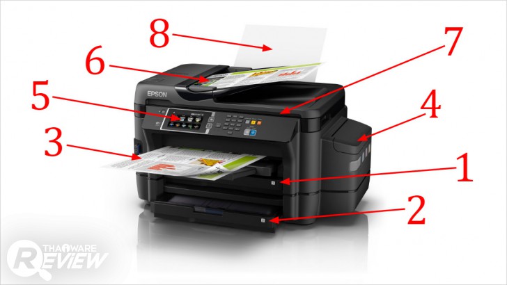 Epson L1455 มัลติฟังก์ชั่นสี Ink tank ขนาด A3 ตอบโจทย์ความคุ้มค่าสำหรับทุกสำนักงาน