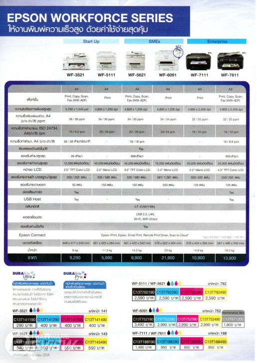 Epson L1455 มัลติฟังก์ชั่นสี Ink tank ขนาด A3 ตอบโจทย์ความคุ้มค่าสำหรับทุกสำนักงาน