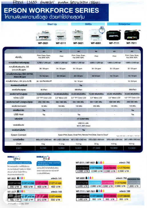 Epson L1455 มัลติฟังก์ชั่นสี Ink tank ขนาด A3 ตอบโจทย์ความคุ้มค่าสำหรับทุกสำนักงาน