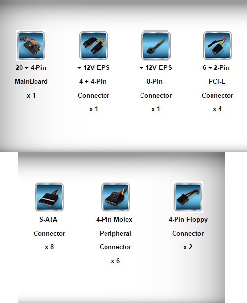 ทดสอบ Rosewill Glacier 850M เกมมิ่งพาวเวอร์ซัพพลาย เย็นจัด แรงจริง 