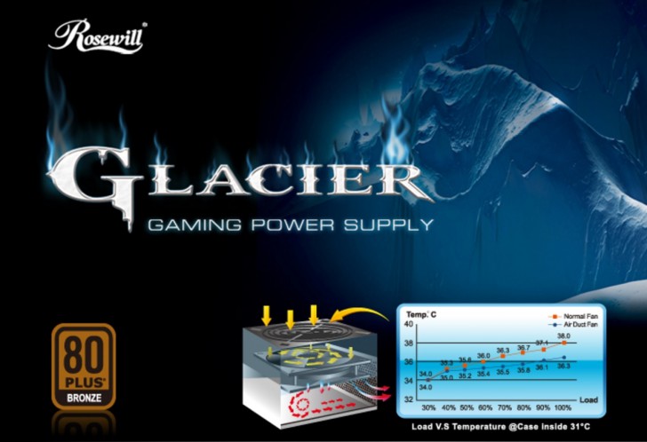 ทดสอบ Rosewill Glacier 850M เกมมิ่งพาวเวอร์ซัพพลาย เย็นจัด แรงจริง 