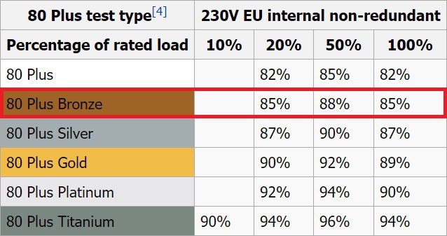 ทดสอบ Rosewill Glacier 850M เกมมิ่งพาวเวอร์ซัพพลาย เย็นจัด แรงจริง 