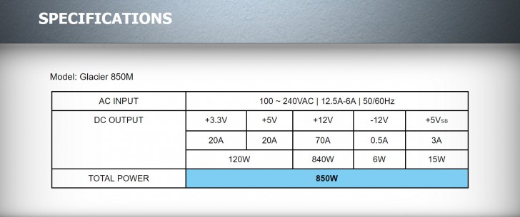 ทดสอบ Rosewill Glacier 850M เกมมิ่งพาวเวอร์ซัพพลาย เย็นจัด แรงจริง 
