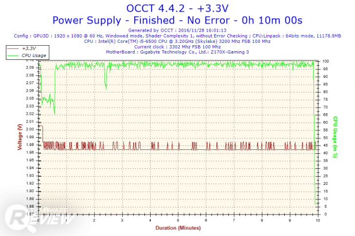 ทดสอบ Rosewill Glacier 850M เกมมิ่งพาวเวอร์ซัพพลาย เย็นจัด แรงจริง 