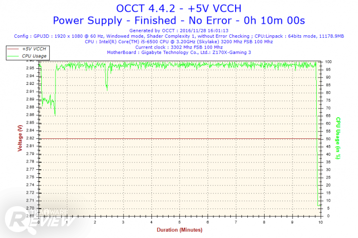 ทดสอบ Rosewill Glacier 850M เกมมิ่งพาวเวอร์ซัพพลาย เย็นจัด แรงจริง 