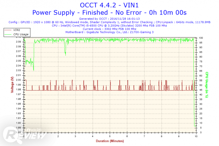 ทดสอบ Rosewill Glacier 850M เกมมิ่งพาวเวอร์ซัพพลาย เย็นจัด แรงจริง 