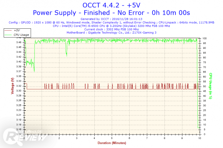 ทดสอบ Rosewill Glacier 850M เกมมิ่งพาวเวอร์ซัพพลาย เย็นจัด แรงจริง 
