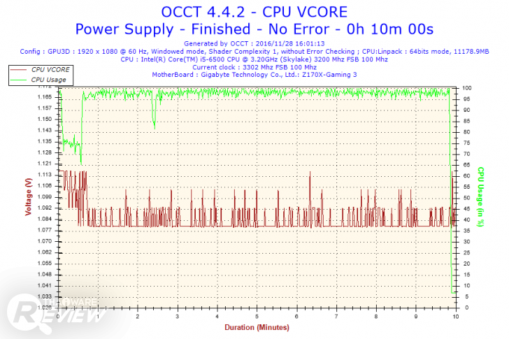 ทดสอบ Rosewill Glacier 850M เกมมิ่งพาวเวอร์ซัพพลาย เย็นจัด แรงจริง 