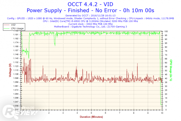 ทดสอบ Rosewill Glacier 850M เกมมิ่งพาวเวอร์ซัพพลาย เย็นจัด แรงจริง 