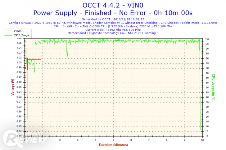 ทดสอบ Rosewill Glacier 850M เกมมิ่งพาวเวอร์ซัพพลาย เย็นจัด แรงจริง 