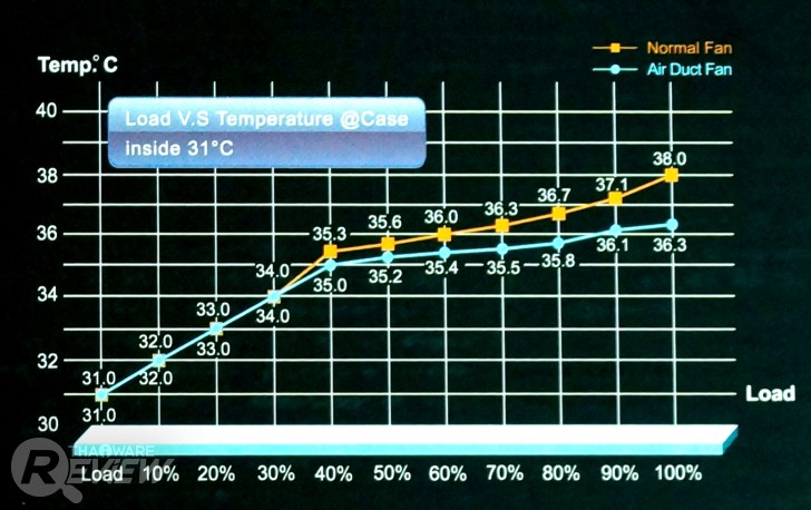 ทดสอบ Rosewill Glacier 850M เกมมิ่งพาวเวอร์ซัพพลาย เย็นจัด แรงจริง 