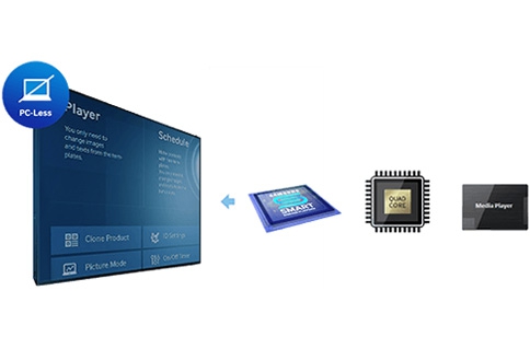 Samsung Smart Signage หน้าจอดิสเพลย์สำหรับธุรกิจ ก้าวต่อไปของวงการดิสเพลย์ไทย [Advertorial]