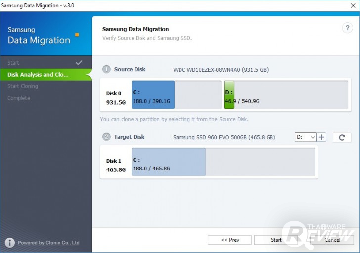 Samsung NVMe SSD 960 EVO M.2 สตอเรจมาตรฐานใหม่ ตัวเล็ก แต่แรงมาก