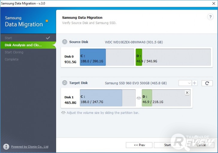 Samsung NVMe SSD 960 EVO M.2 สตอเรจมาตรฐานใหม่ ตัวเล็ก แต่แรงมาก