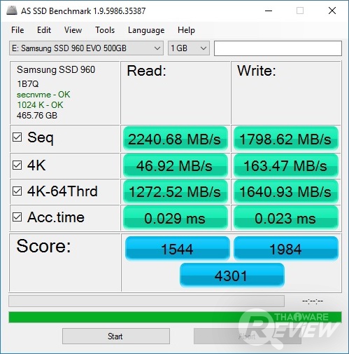 Samsung NVMe SSD 960 EVO M.2 สตอเรจมาตรฐานใหม่ ตัวเล็ก แต่แรงมาก