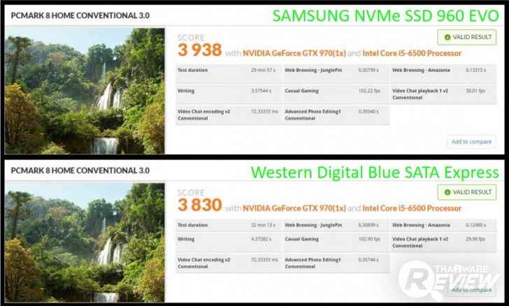 Samsung NVMe SSD 960 EVO M.2 สตอเรจมาตรฐานใหม่ ตัวเล็ก แต่แรงมาก