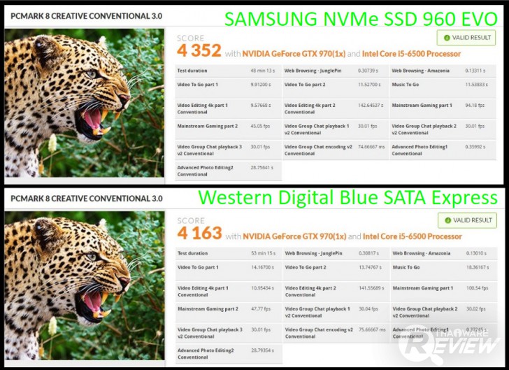 Samsung NVMe SSD 960 EVO M.2 สตอเรจมาตรฐานใหม่ ตัวเล็ก แต่แรงมาก