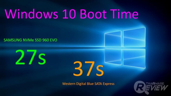 Samsung NVMe SSD 960 EVO M.2 สตอเรจมาตรฐานใหม่ ตัวเล็ก แต่แรงมาก