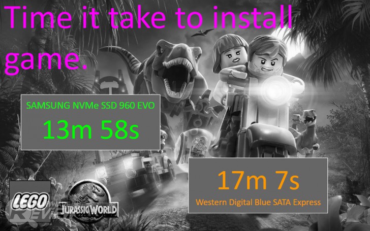 Samsung NVMe SSD 960 EVO M.2 สตอเรจมาตรฐานใหม่ ตัวเล็ก แต่แรงมาก