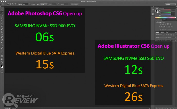 Samsung NVMe SSD 960 EVO M.2 สตอเรจมาตรฐานใหม่ ตัวเล็ก แต่แรงมาก