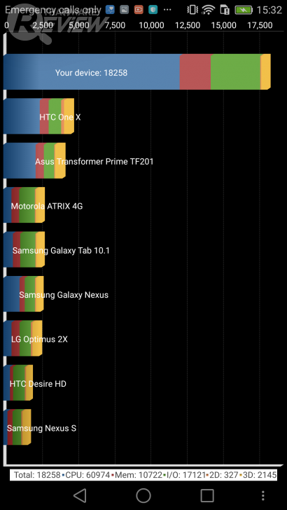 HUAWEI GR5 2017 สมาร์ทโฟนกล้องคู่ อู้หู ราคาไม่ถึงหมื่น