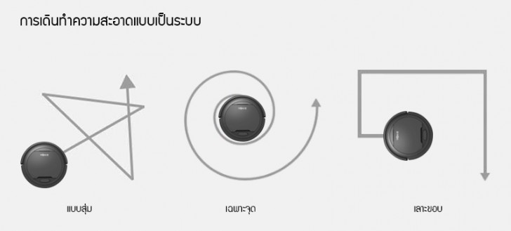 Mister Robot MINI ROBOT หุ่นยนต์ดูดฝุ่น รุ่นเล็กน่าใช้