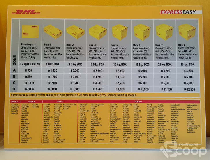 สกู๊ปพิเศษ สำรวจ 3 บริการส่งพัสดุรายใหญ่ในประเทศไทย ไปรษณีย์ไทย Kerry และ DHL