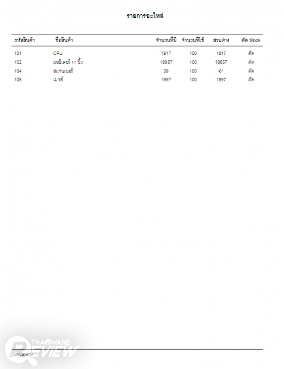 Prima SmartPRODUCT โปรแกรมบริหารการผลิตภายในโรงงาน รองรับฟังก์ชั่นครบทุกการใช้งาน 