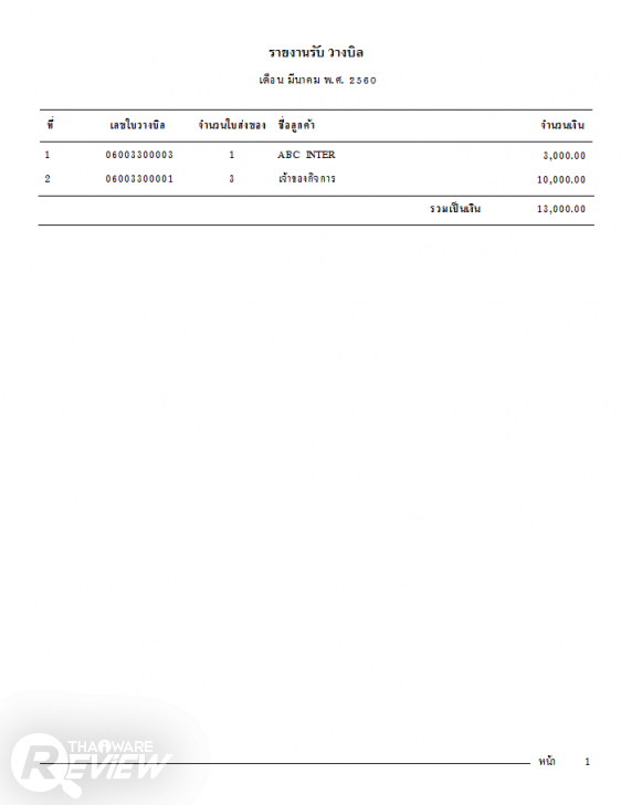 Prima SmartPRODUCT โปรแกรมบริหารการผลิตภายในโรงงาน รองรับฟังก์ชั่นครบทุกการใช้งาน 