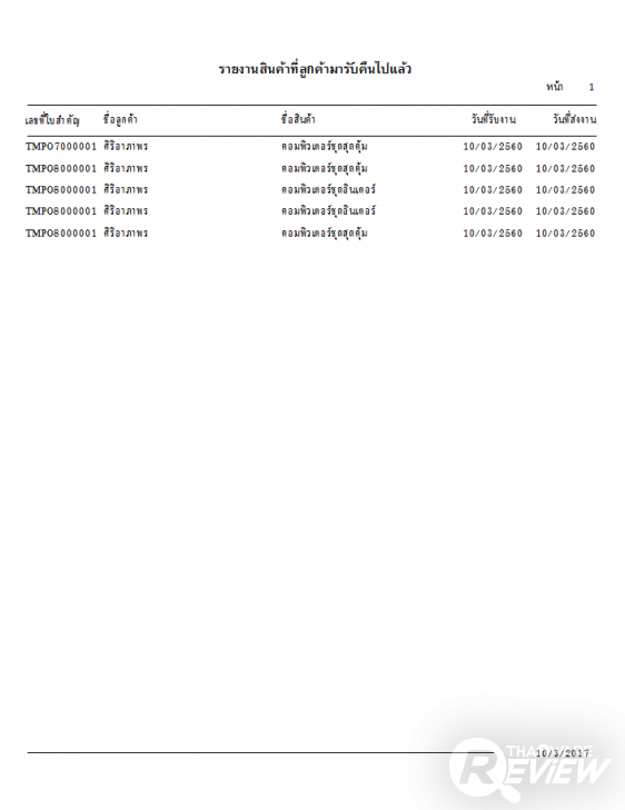Prima SmartPRODUCT โปรแกรมบริหารการผลิตภายในโรงงาน รองรับฟังก์ชั่นครบทุกการใช้งาน 