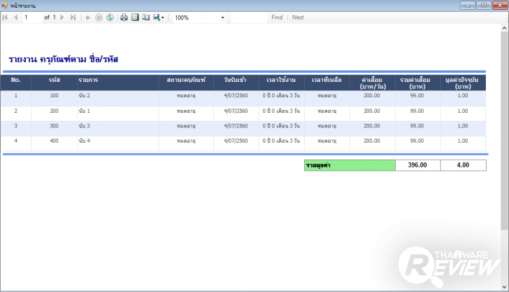 ครบเครื่องเรื่อง บริหารจัดการระบบวัสดุครุภัณฑ์ ต้องใช้ โปรแกรม DASSET 