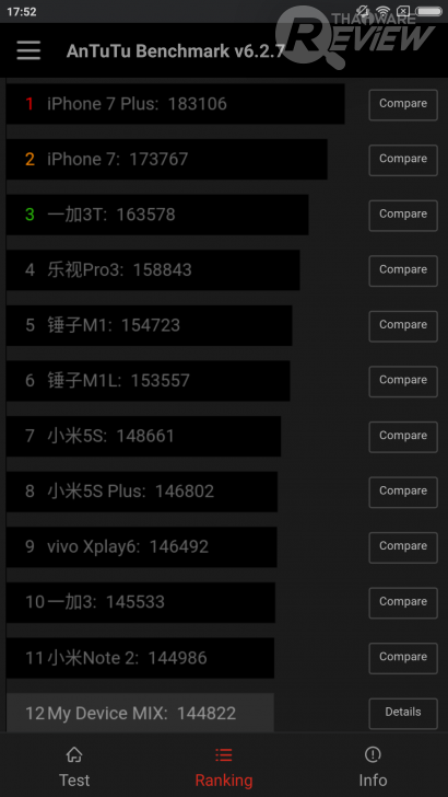Xiaomi Mi MiX หมวยจอยักษ์ รักไร้พรมแดน กับดีไซน์ไร้ขอบ สวยสะกดทุกสายตาเมื่อแรกพบ