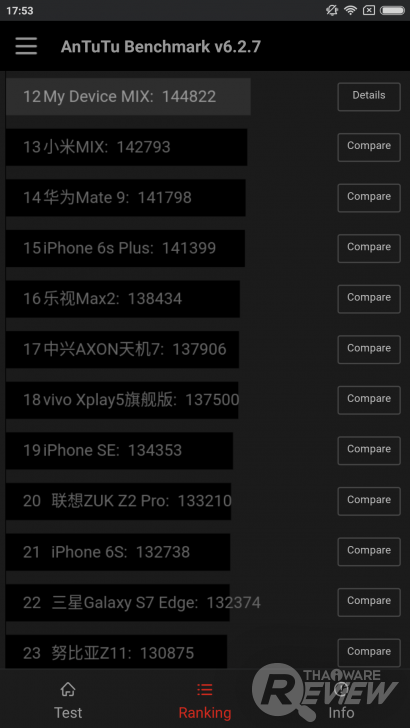 Xiaomi Mi MiX หมวยจอยักษ์ รักไร้พรมแดน กับดีไซน์ไร้ขอบ สวยสะกดทุกสายตาเมื่อแรกพบ