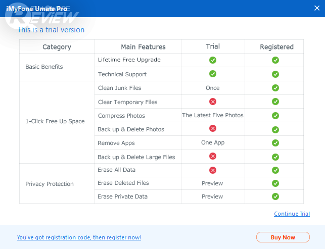 iMyFone Umate Pro โปรแกรมกู้คืนพื้นที่ว่างและลบไฟล์แบบถาวรสำหรับ iOS