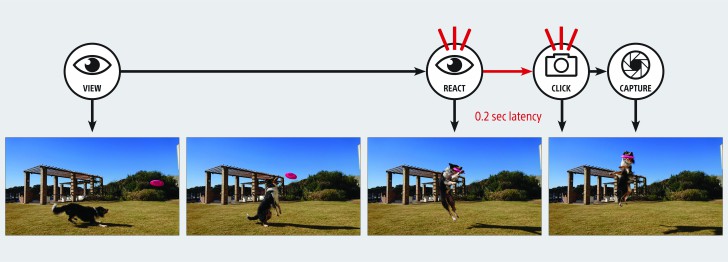 Sony Xperia XZs: สนุกไปกับการถ่ายวิดีโอในรูปแบบอภิมหา Super Slow Motion! 