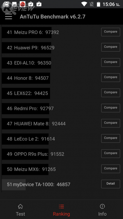 Nokia 6 สมาร์ทโฟน ที่หวังสร้างตำนานบทใหม่ของ Nokia