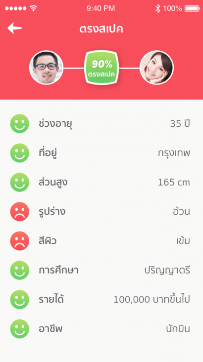 kooup แอปฯ หาคู่จริงจัง หาคู่ตามดวงสมพงษ์ ตรงสเปก