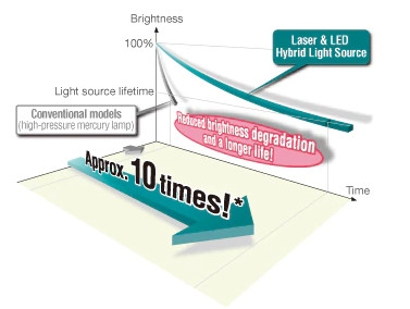 Casio XJ-A257 สลิมโปรเจคเตอร์บางเบา ภาพสวย สะดวกด้วยการฉายผ่านสมาร์ทโฟน Casio XJ-A257 สลิมโปรเจคเตอร์บางเบา ภาพสวย สะดวกด้วยการฉายผ่านสมาร์ทโฟน