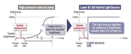 Casio XJ-A257 สลิมโปรเจคเตอร์บางเบา ภาพสวย สะดวกด้วยการฉายผ่านสมาร์ทโฟน Casio XJ-A257 สลิมโปรเจคเตอร์บางเบา ภาพสวย สะดวกด้วยการฉายผ่านสมาร์ทโฟน