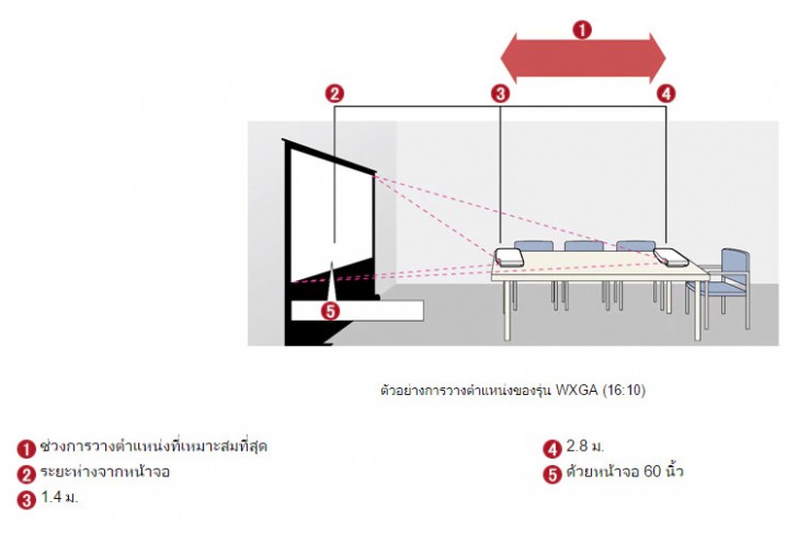 Casio XJ-A257 สลิมโปรเจคเตอร์บางเบา ภาพสวย สะดวกด้วยการฉายผ่านสมาร์ทโฟน
