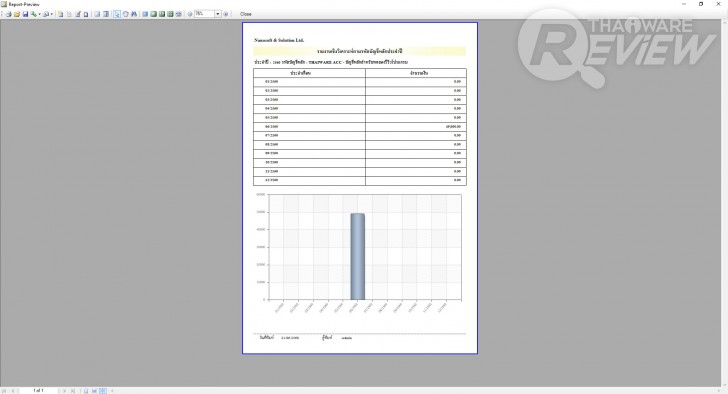 Nanosoft MiniAcc โปรแกรมบัญชีรับจ่าย ใช้งานง่าย รองรับธุรกิจกว้างขวาง