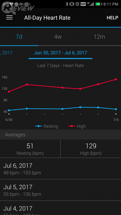 GARMIN FENIX 5S นาฬิกามัลติสปอร์ตวอช ไซส์เพรียว คู่กับข้อมือกะทัดรัด