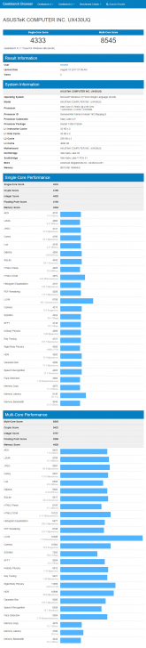 ASUS ZenBook UX430UQ อัลตร้าบุ้ค โดดเด่นด้วยดีไซน์เรียบง่าย เน้นพกพา บางเบา ประสิทธิภาพตอบโจทย์คนยุคใหม่
