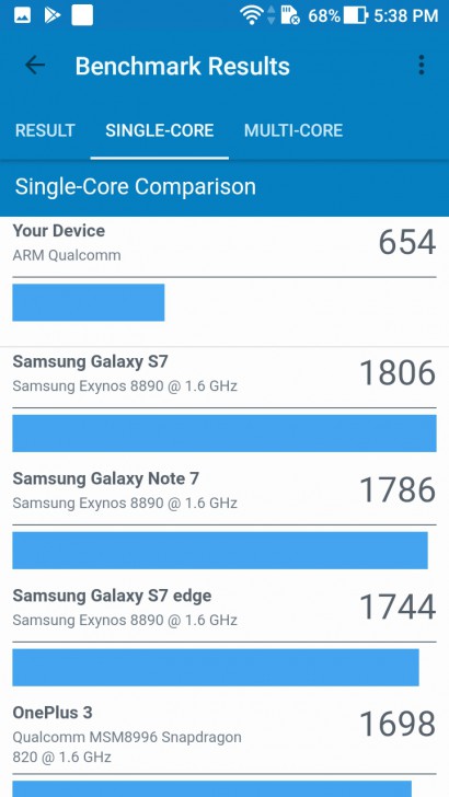 ASUS Zenfone 4 MAX Pro แบตอึดสะใจ ชัดดีด้วยกล้องคู่ กล้องหน้าเซลฟี่ ใช้งานได้ตลอดวัน