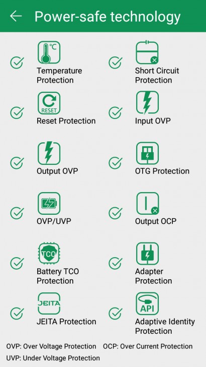 ASUS Zenfone 4 MAX Pro แบตอึดสะใจ ชัดดีด้วยกล้องคู่ กล้องหน้าเซลฟี่ ใช้งานได้ตลอดวัน