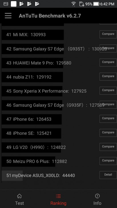 ASUS Zenfone 4 Selfie ดีไซน์สวย กล้องหน้าคู่ ถูกใจวัยเซลฟี่ ถ่ายหน้าชัดหลังเบลอได้