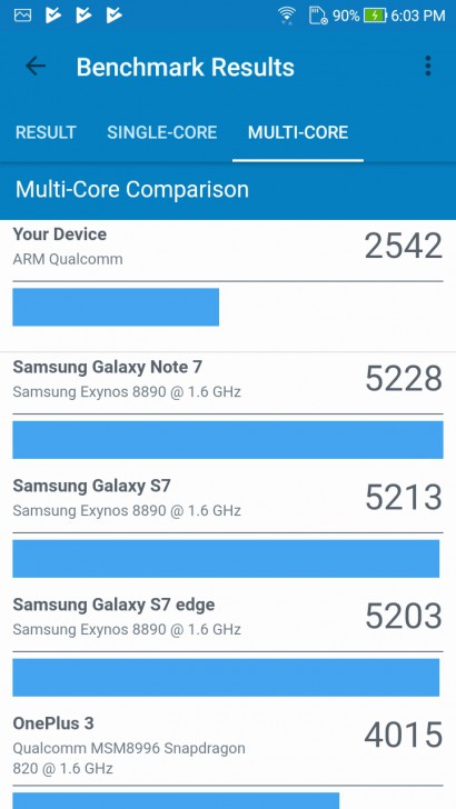 ASUS Zenfone 4 Selfie ดีไซน์สวย กล้องหน้าคู่ ถูกใจวัยเซลฟี่ ถ่ายหน้าชัดหลังเบลอได้