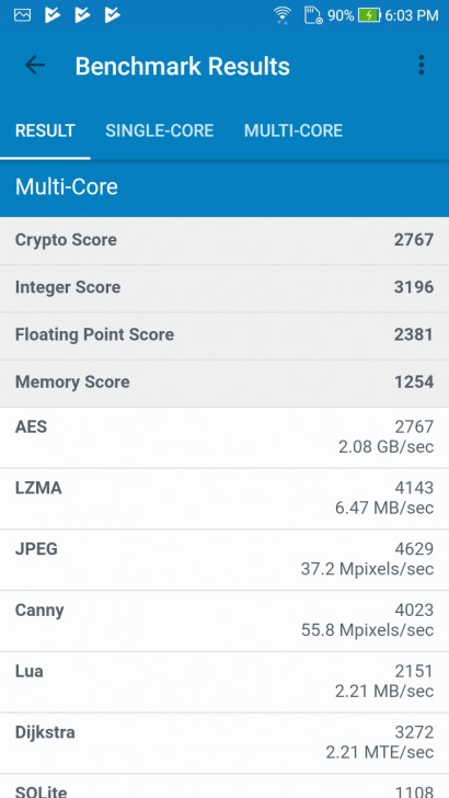 ASUS Zenfone 4 Selfie ดีไซน์สวย กล้องหน้าคู่ ถูกใจวัยเซลฟี่ ถ่ายหน้าชัดหลังเบลอได้